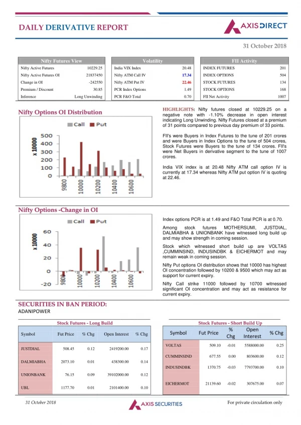 Daily Derivatives Report:31 October 2018