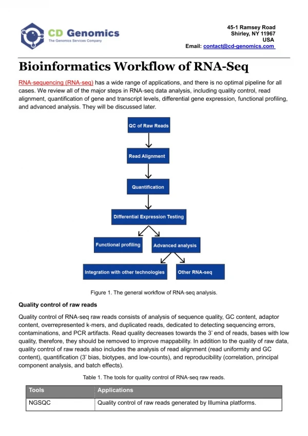 Bioinformatics Workflow of RNA-Seq