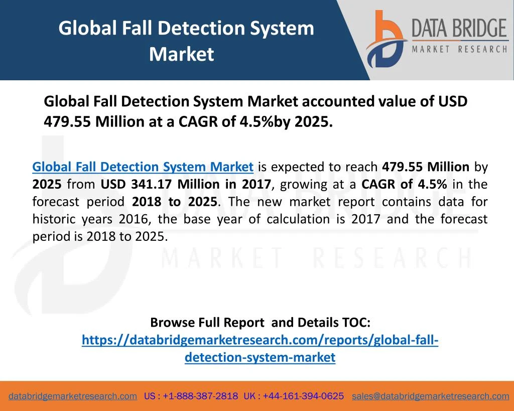 global fall detection system market