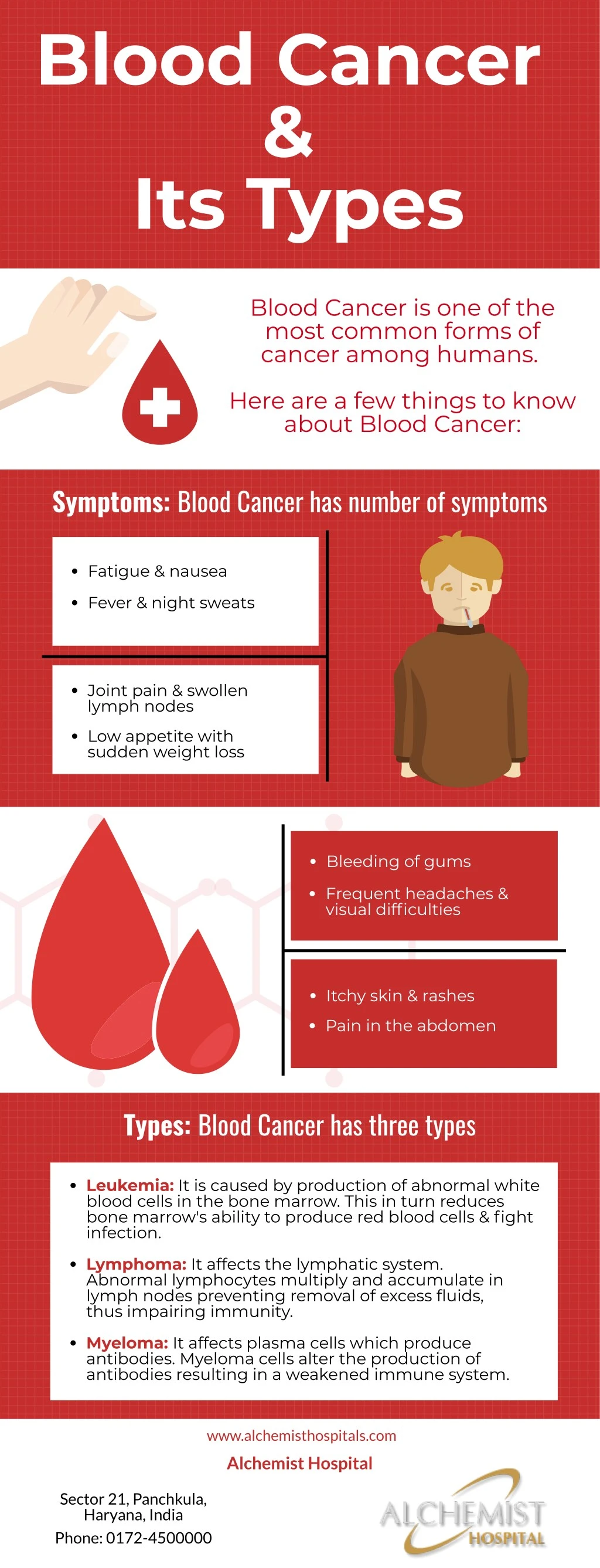 blood cancer its types