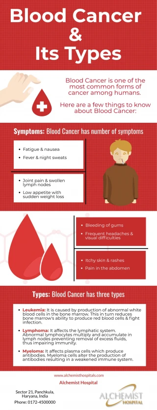 PPT - BLOOD CANCER- ITS TYPES, SYMPTOMS AND TREATMENT | Medmonks ...