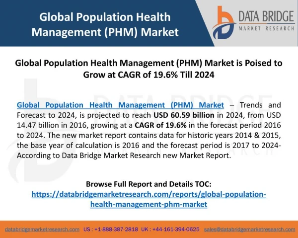 Global Population Health Management (PHM) Market is Poised to Grow at 19.6% Till 2024