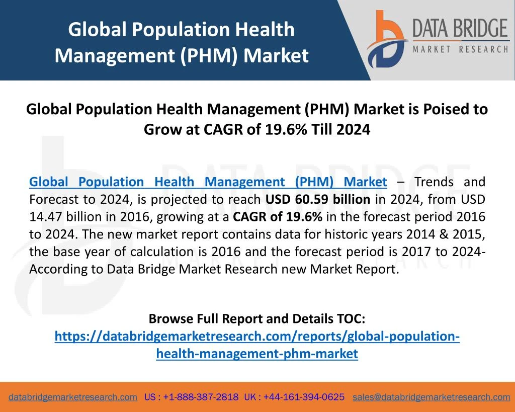global population health management phm market