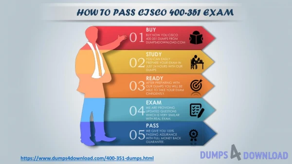 Best 400-351 Dumps, Pass IT Exam quickly | www.dumps4download.com