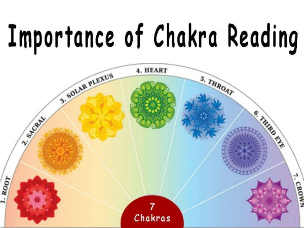8 Major Benefits of Chakra Reading, Know About Your Chakras by 3D Aura Chakra Photography