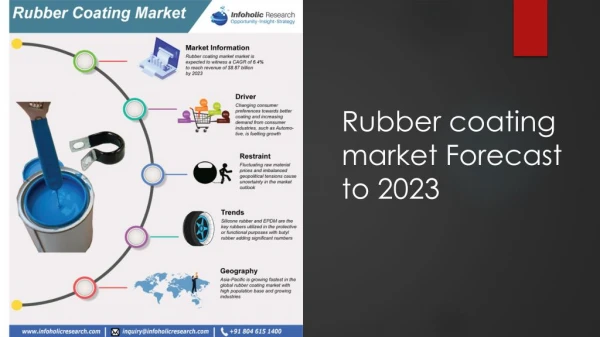 Rubber coating market forecast to 2023