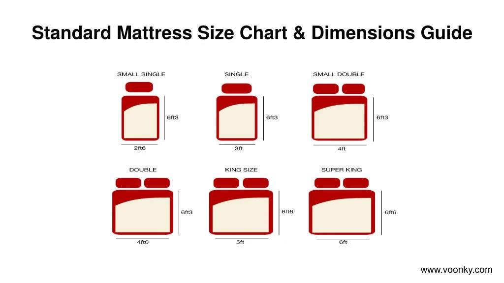 standard mattress size chart dimensions guide