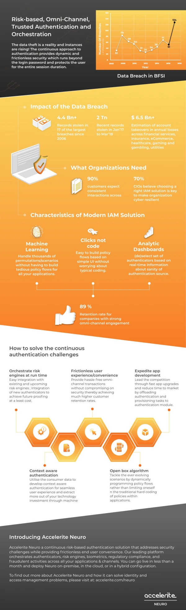 risk based authentication best practices