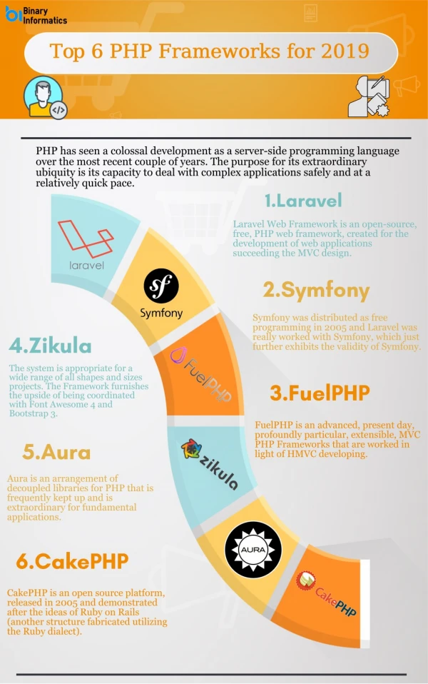 Top 10 PHP Frameworks for 2019