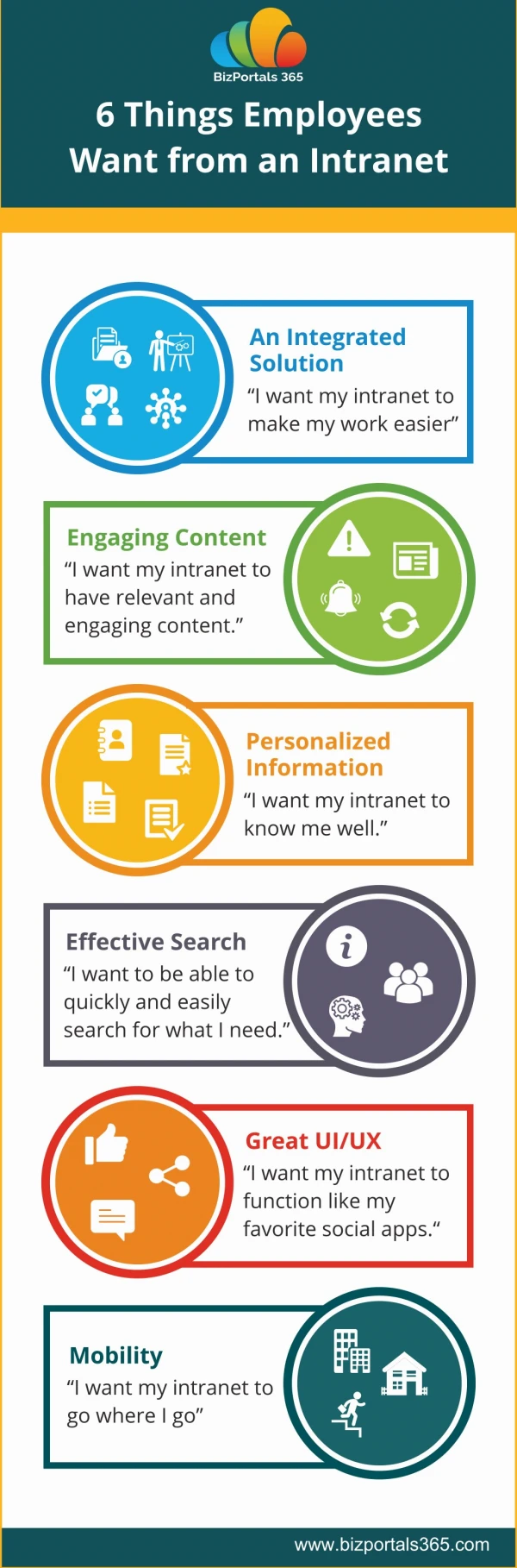 Six Things Employees Want from an Intranet