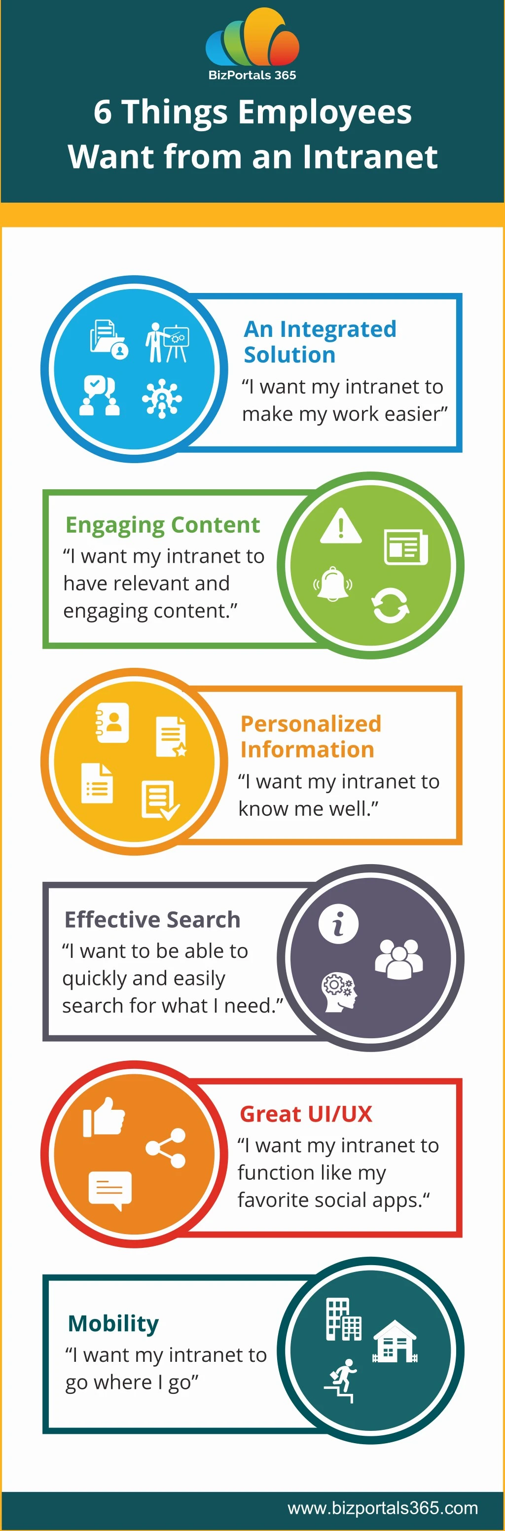 6 things employees want from an intranet