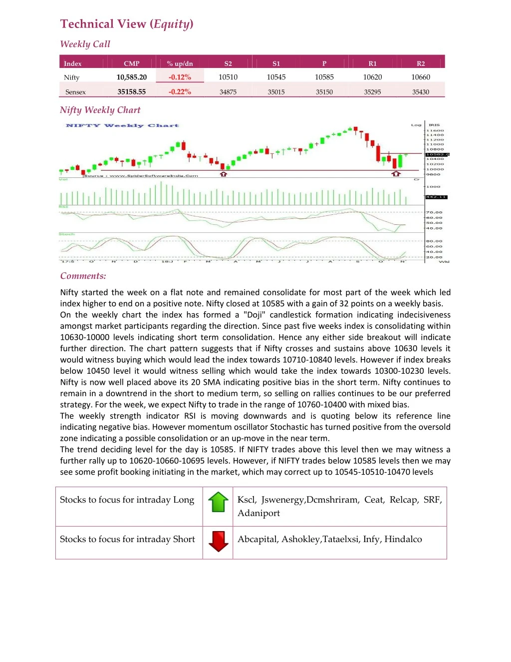 technical view equity