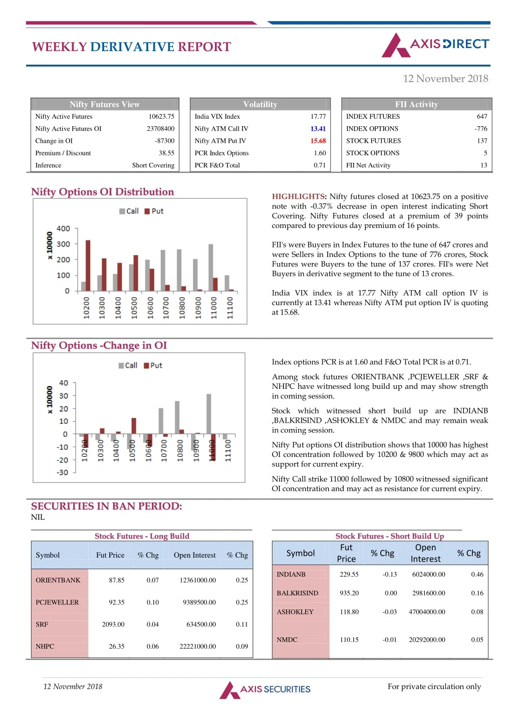 weekly derivative report