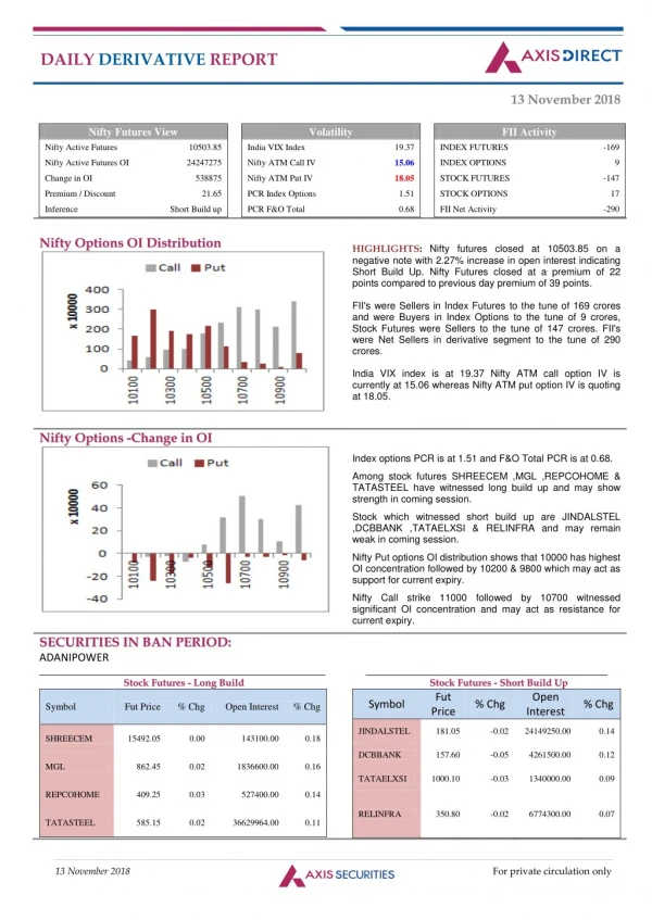 Daily Derivatives Report:13 November 2018