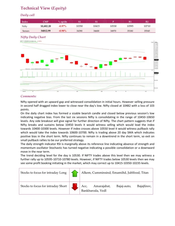 Daily Technical Report:13 November 2018