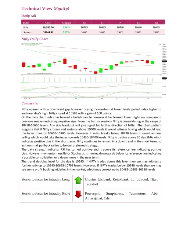 Daily Technical Report:14 November 2018