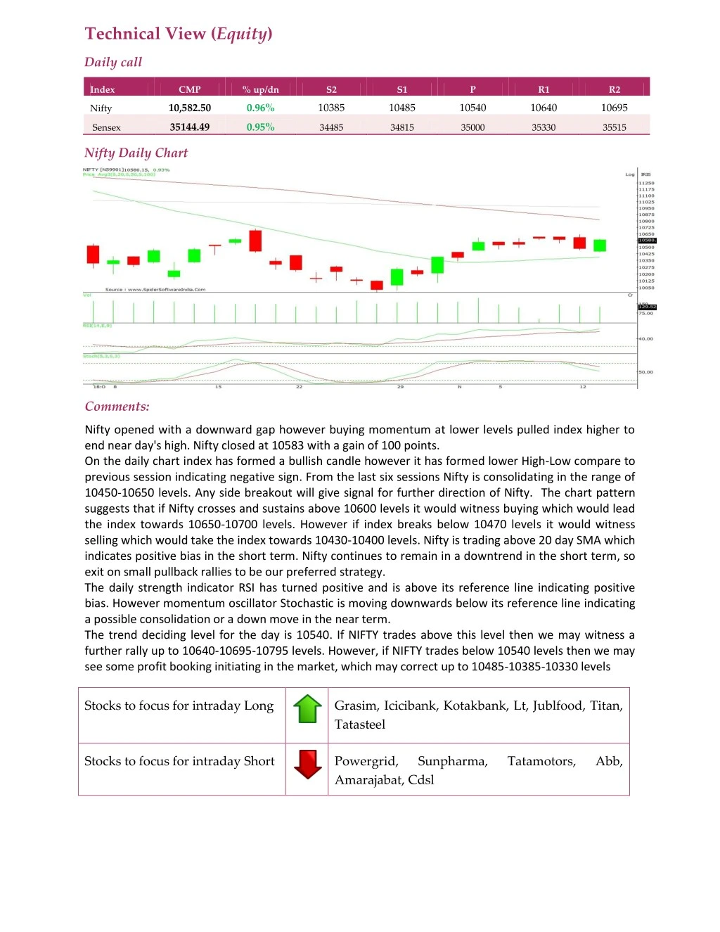 technical view equity