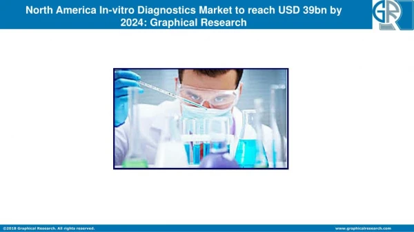 North America In-vitro Diagnostics Market to witness 5.6% CAGR by 2024