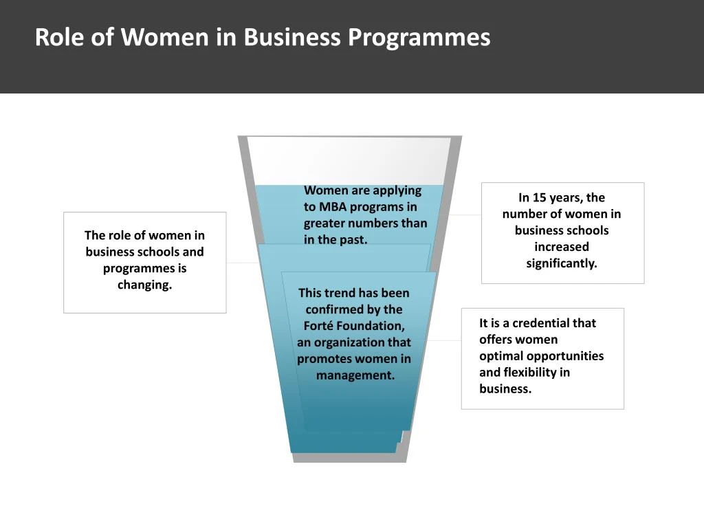 role of women in business programmes