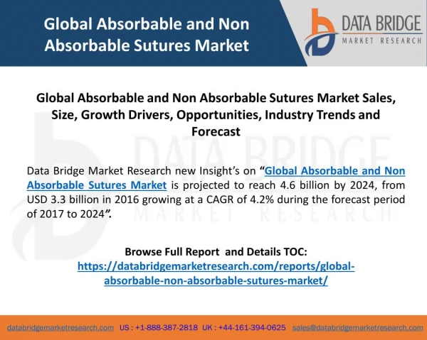 Global Absorbable and Non Absorbable Sutures Market Sales, Size, Growth Drivers, Opportunities, Industry Trends and Fore