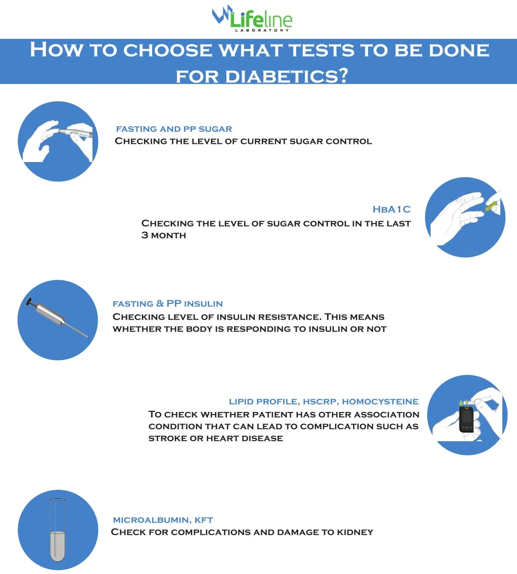 how to choose what tests to be done for diabetics