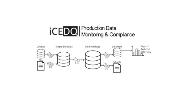 iCEDQ - Production Data Monitoring & Compliance