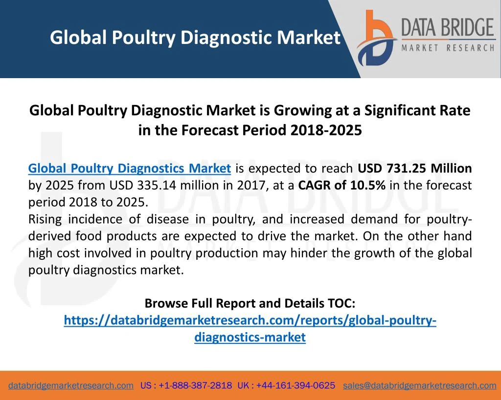 global poultry diagnostic market