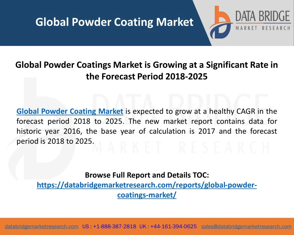 global powder coating market