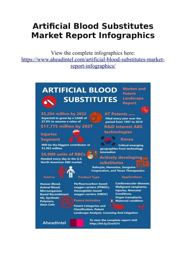 Artificial Blood Substitutes Market Report Infographics