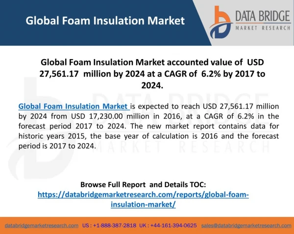 Global Foam Insulation Market Is Growing At a Significant Rate in the Forecast Period 2017-2024