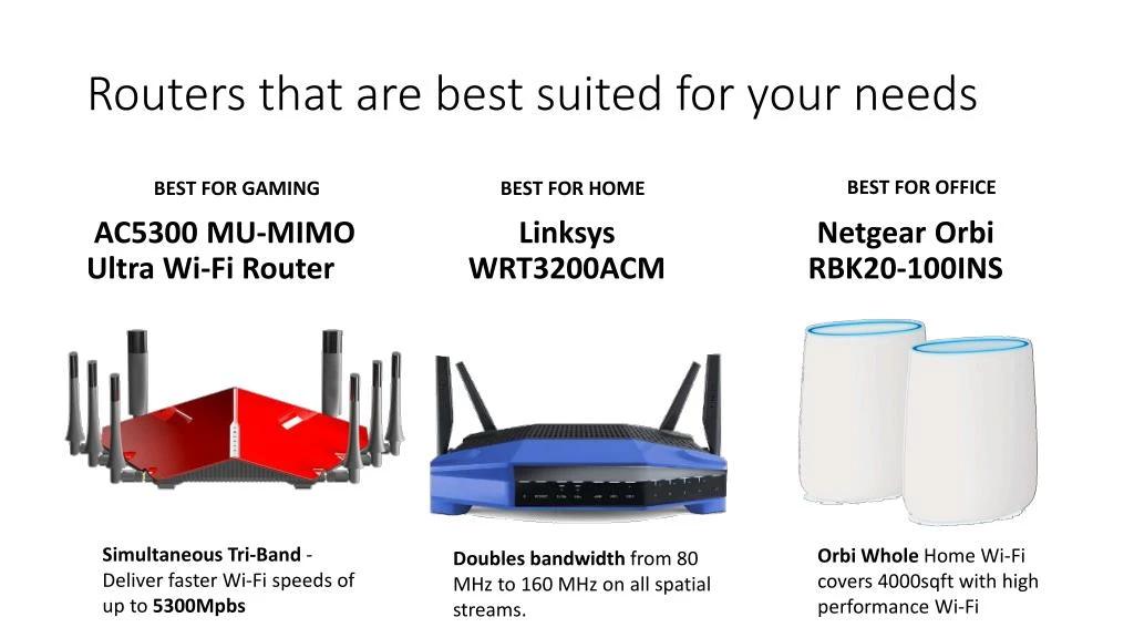 routers that are best suited for your needs