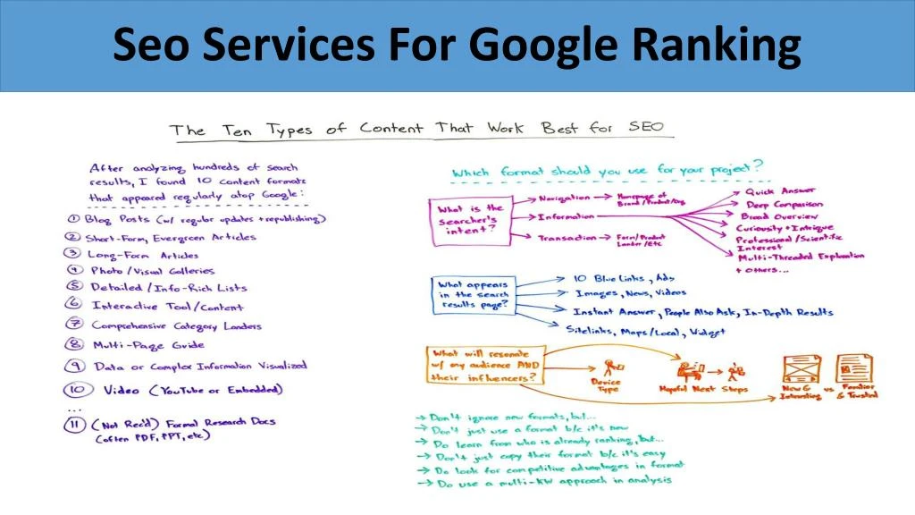 seo services for google ranking