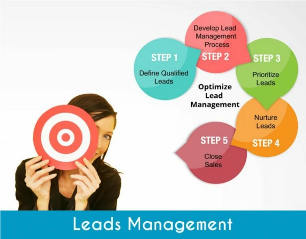 Leads Management