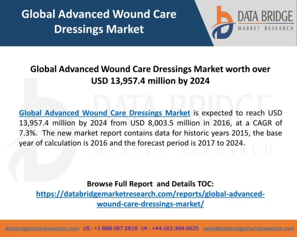 Global Advanced Wound Care Dressings Market worth over USD 13,957.4 million by 2024