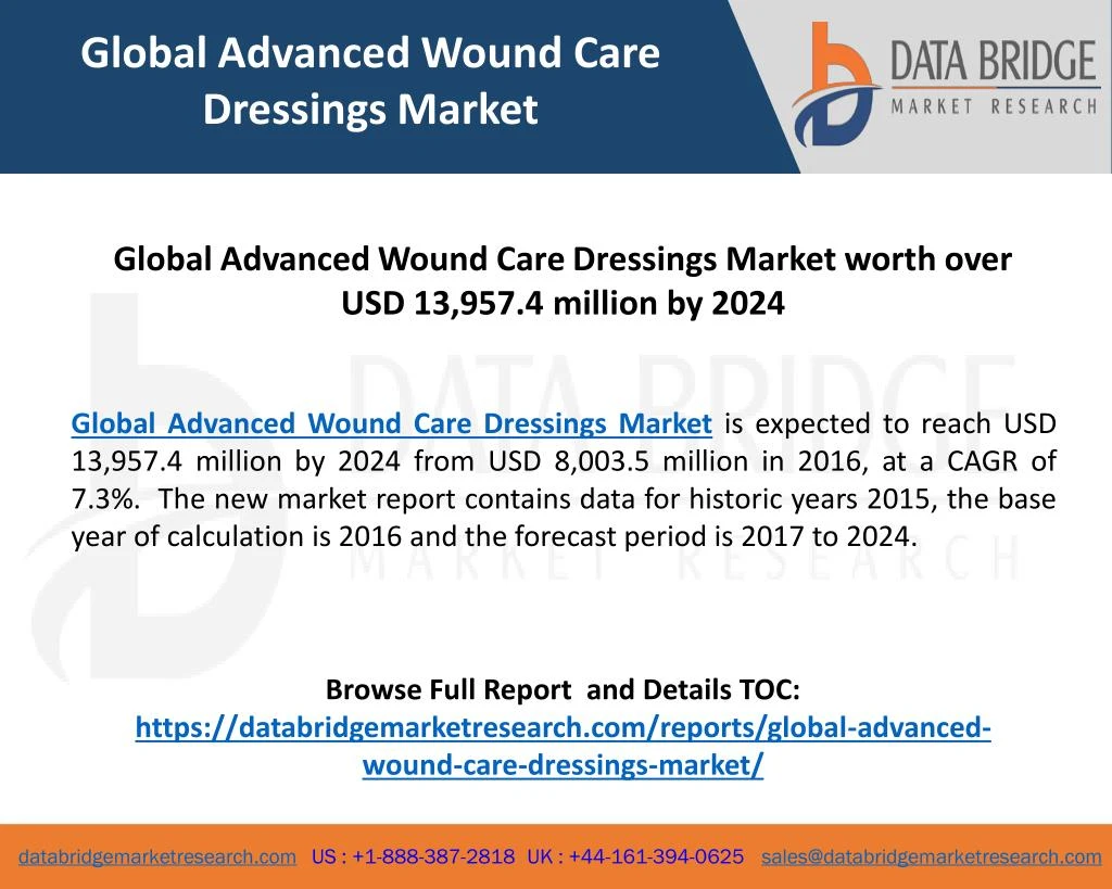 global advanced wound care dressings market