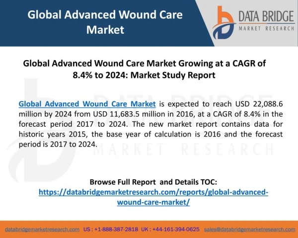 Global Advanced Wound Care Market Growing at a CAGR of 8.4% to 2024: Market Study Report
