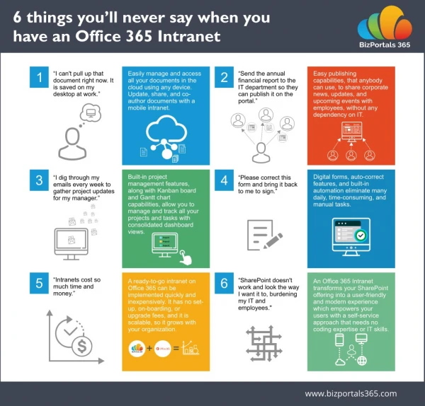 Six Things You will Never Say When You have an Office 365 Intranet