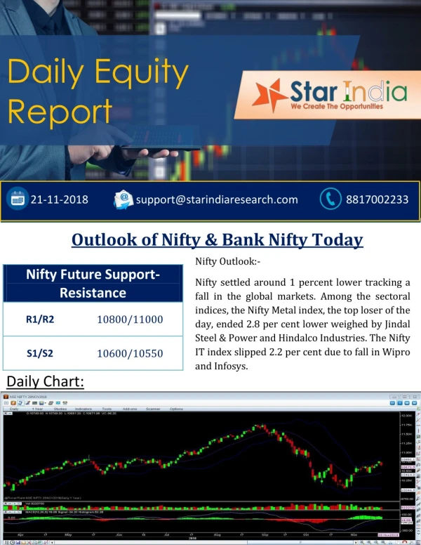 StarIndia Market Research-Daily equity report