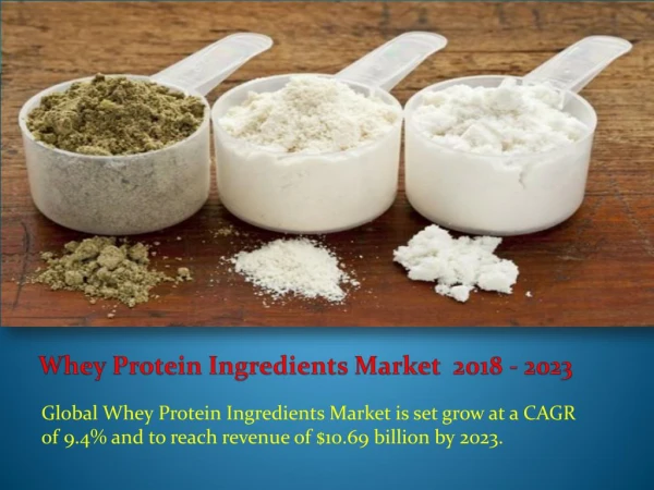 Global Whey Protein Ingredients Market is set grow at a CAGR of 9.4% and to reach revenue of $10.69 billion by 2023