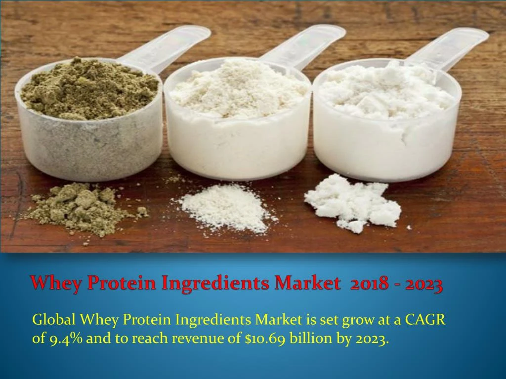 whey protein ingredients market 2018 2023