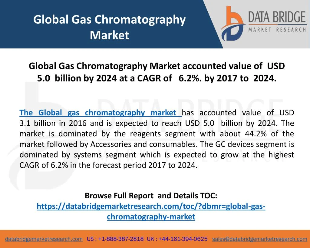 global gas chromatography market