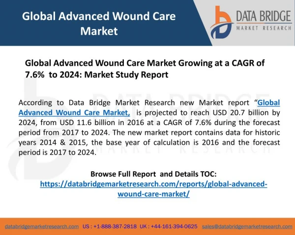 Global Advanced Wound Care Market Growing at a CAGR of 7.6% to 2024: Market Study Report