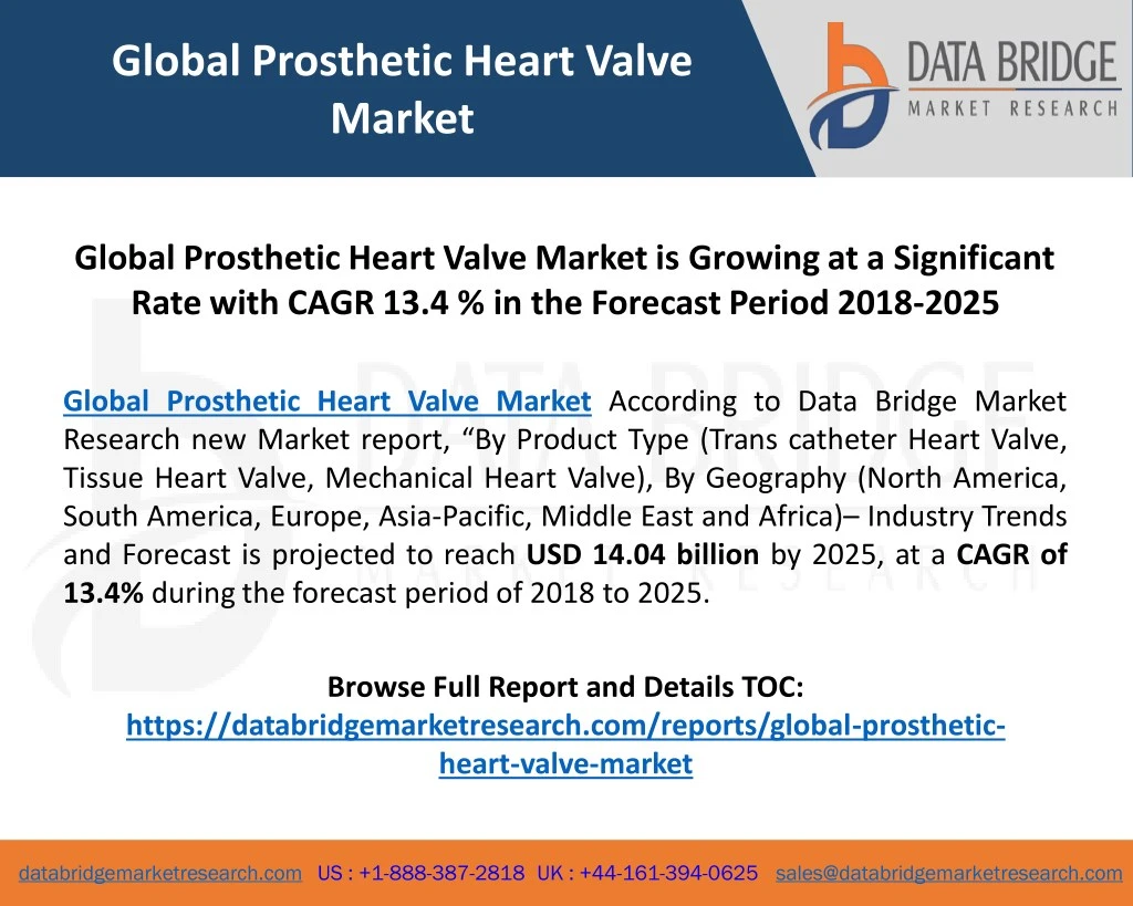 global prosthetic heart valve market