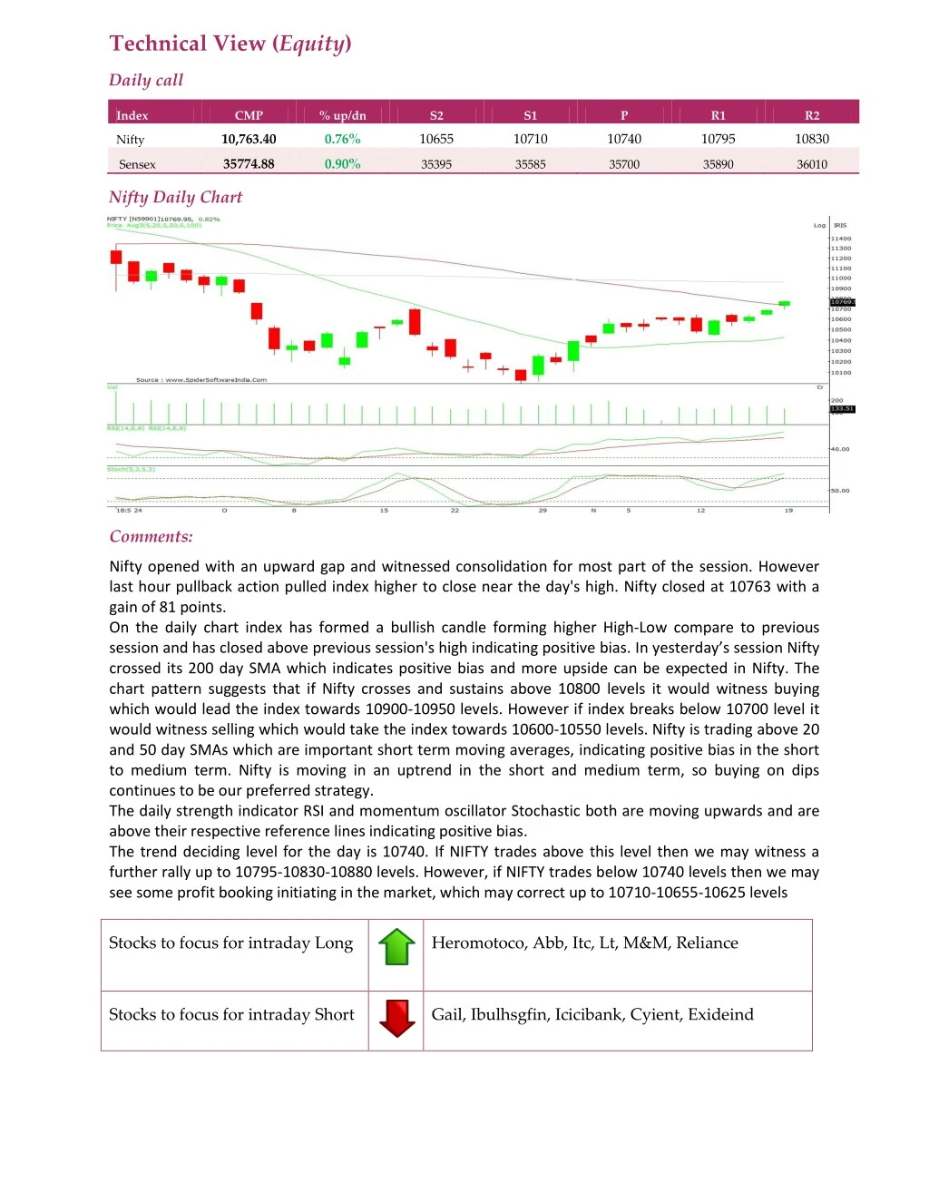 technical view equity