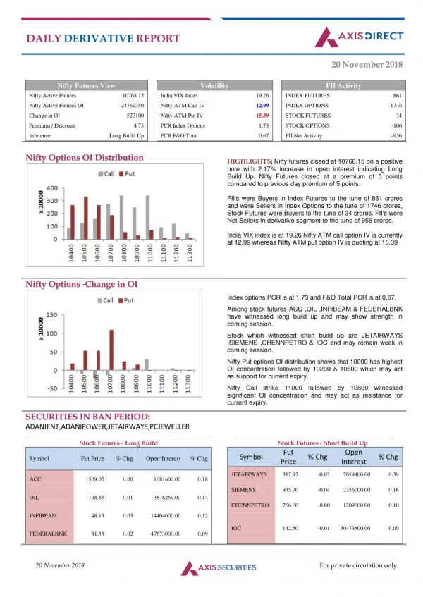 daily derivative report