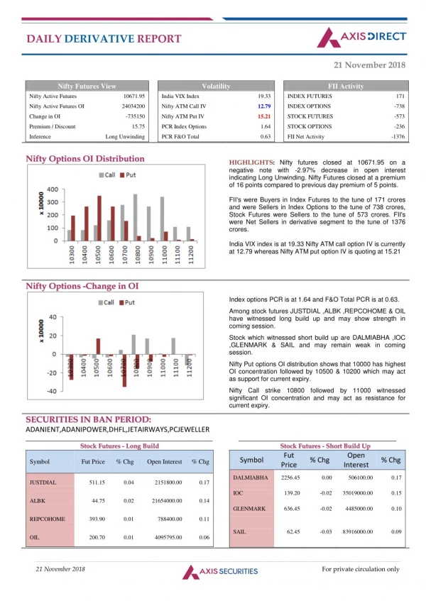 Daily Derivatives Report:21 November 2018