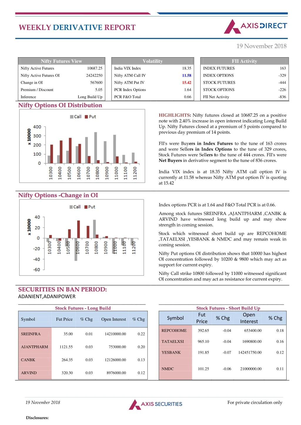 weekly derivative report