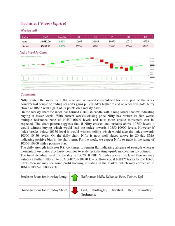 Weekly Technical Report :19 November 2018