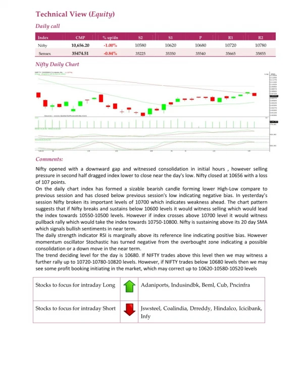 Daily Technical Report:21 November 2018