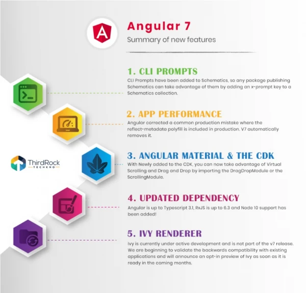 Angular Development Company presenting Angular 7 features